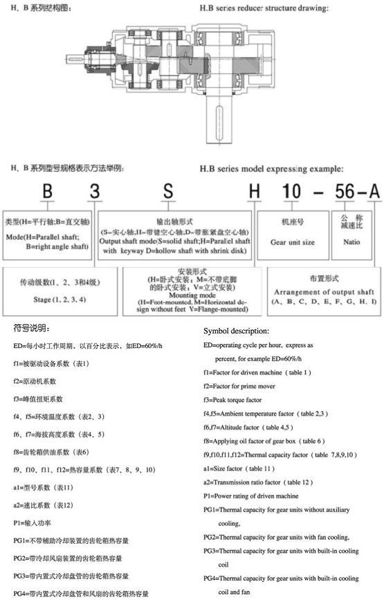 H、B系列標(biāo)準(zhǔn)工業(yè)齒輪箱